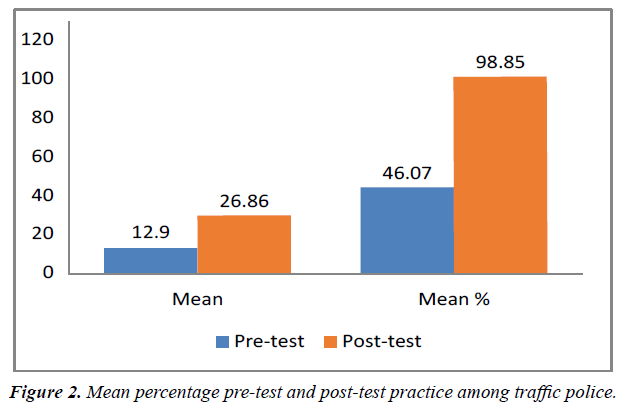 intensive-critical-care-nursing-percentage-knowledge