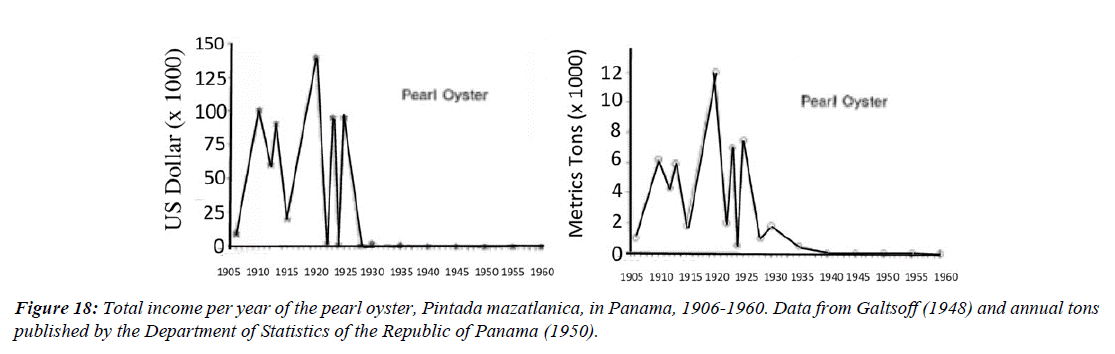 journal-fisheries-research-archaeological-sites