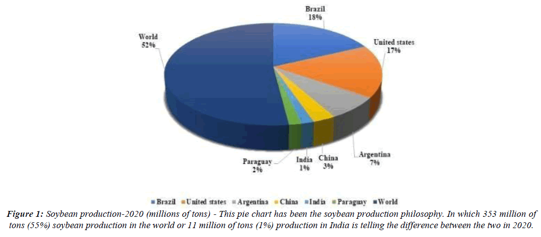 microbiology-current-research-soybean-production