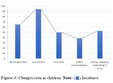 pediatric-research-change