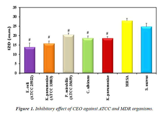 pharmaceutical-chemistry-chemical-science-inhibitory-effect