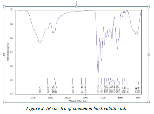 pharmaceutical-chemistry-chemical-science-inhibitory-effect