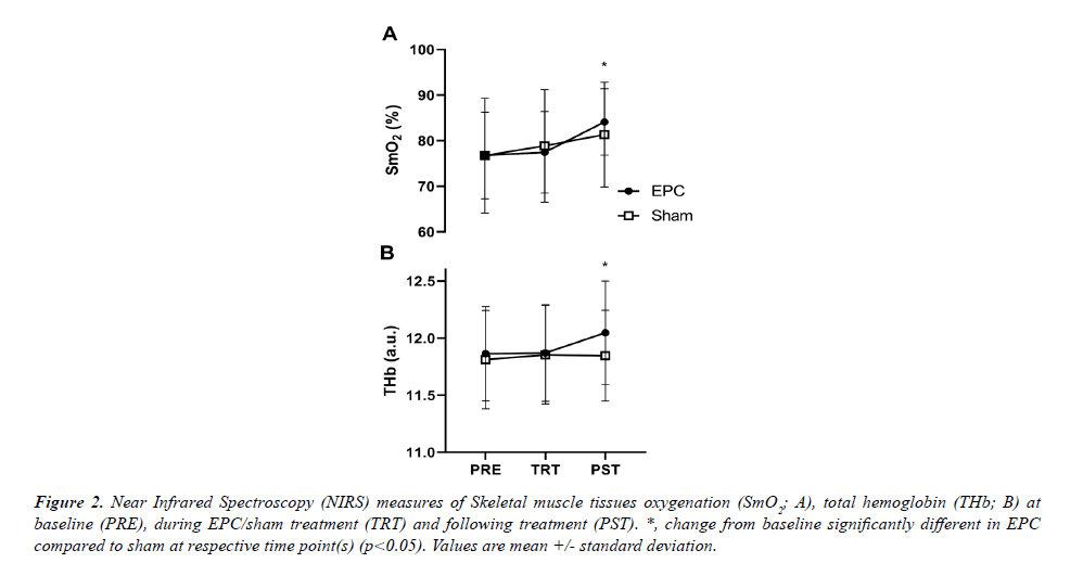 physical-therapy-Spectroscopy