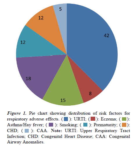 current-pediatrics-chart