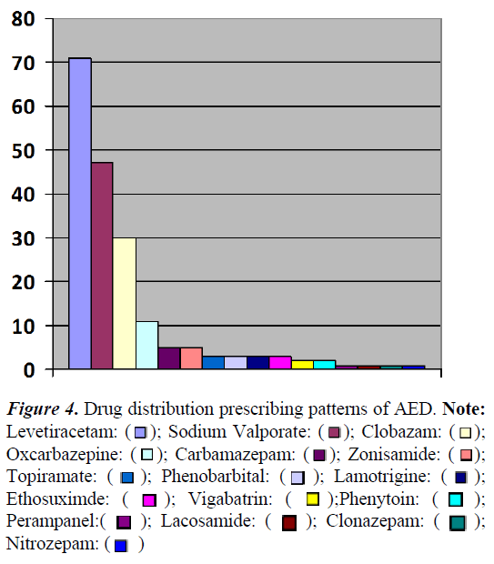 current-pediatrics-drug