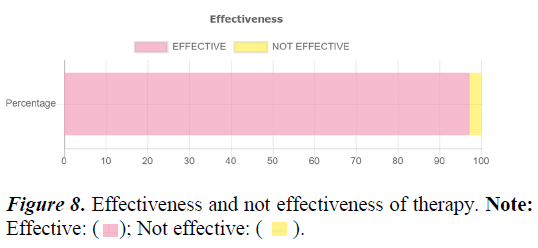 current-pediatrics-effect