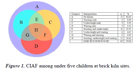 current-pediatrics-five