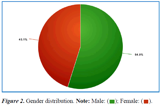 current-pediatrics-gender