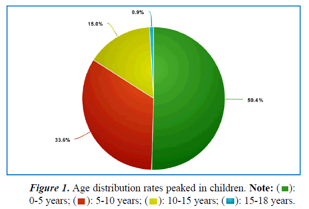 current-pediatrics-peak