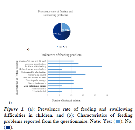 current-pediatrics-rate