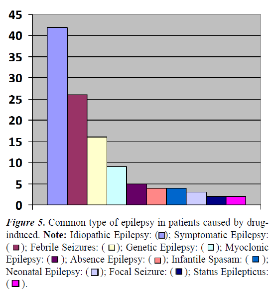 current-pediatrics-type