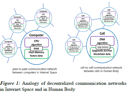 rna-genomics-analogy