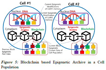 rna-genomics-block