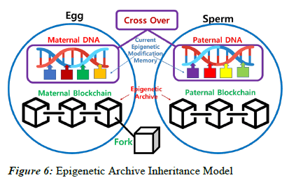 rna-genomics-cell