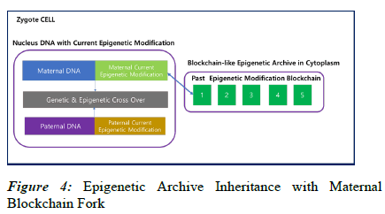 rna-genomics-fork