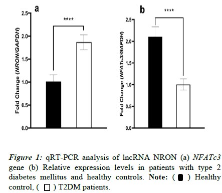 rna-genomics-level