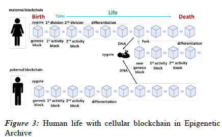 rna-genomics-life