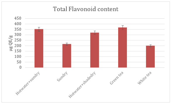 XXXXXXXXXXXX XXXXXXXXXXXX