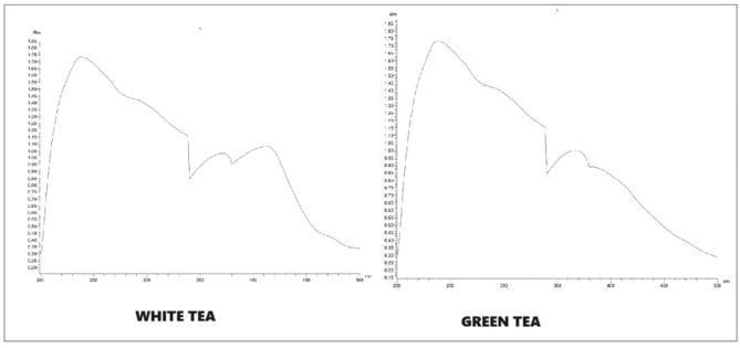 XXXXXXXXXXXX XXXXXXXXXXXX