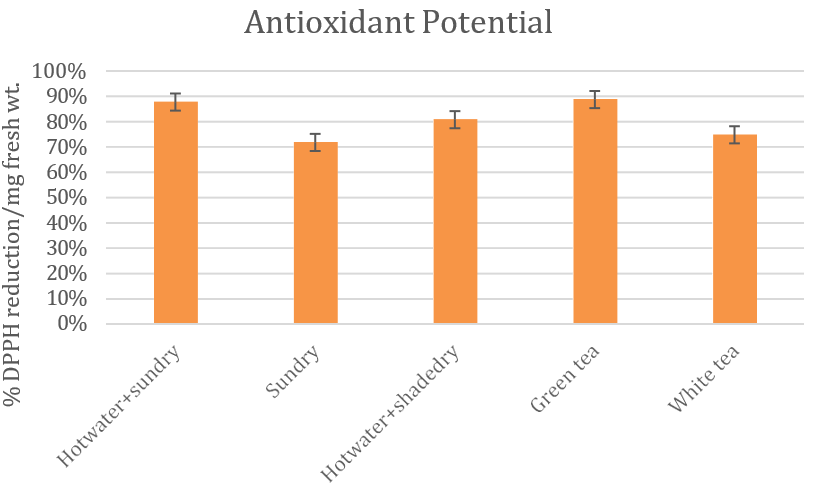 XXXXXXXXXXXX XXXXXXXXXXXX