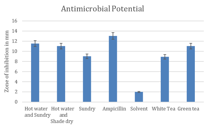 XXXXXXXXXXXX XXXXXXXXXXXX