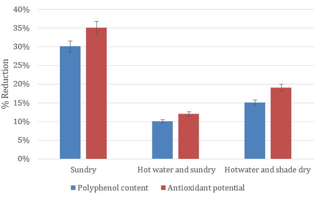 XXXXXXXXXXXX XXXXXXXXXXXX