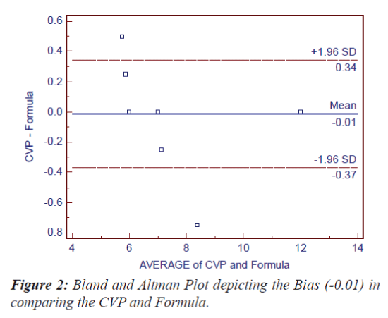 Current-Pediatric-Bland-Altman-Plot