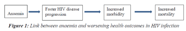 Current-Pediatric-anaemia-worsening-health