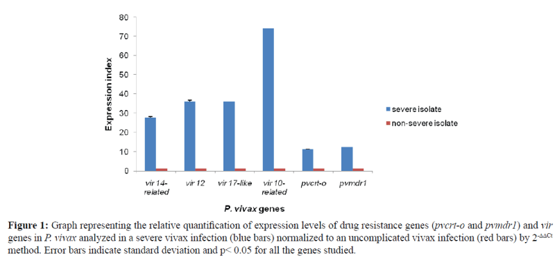 Current-Pediatric-relative-quantification-expression