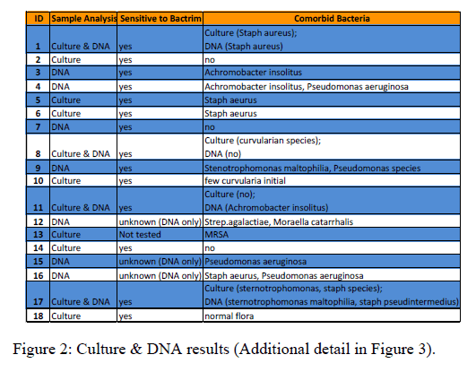 Otolaryngology-Culture