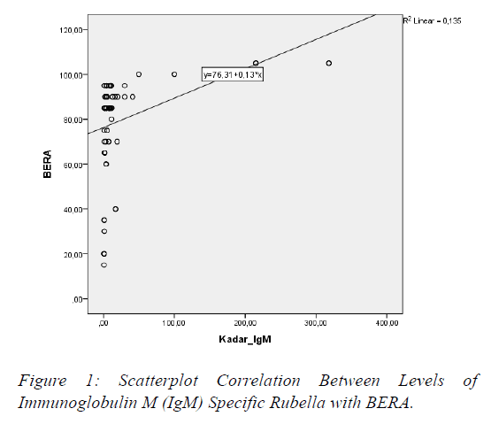 Otolaryngology-Scatterplot-Correlation