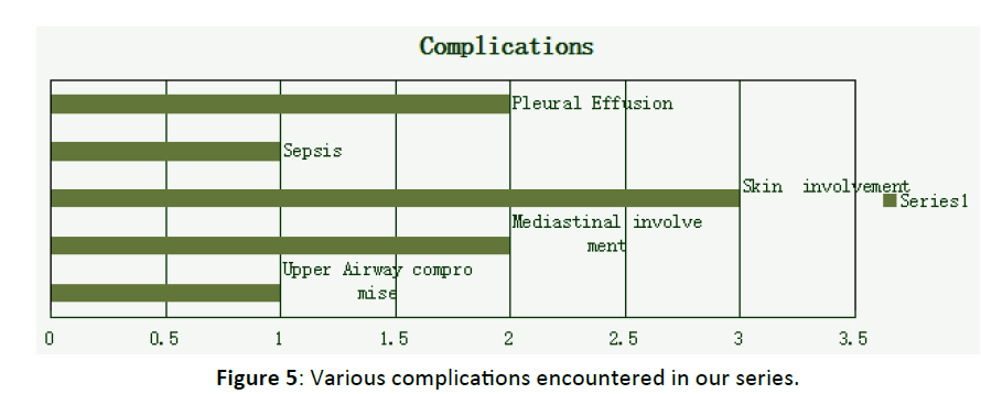 Otolaryngology-encountered