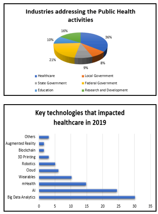 Market Analysis of International Conference on Public Health & Epidemiology