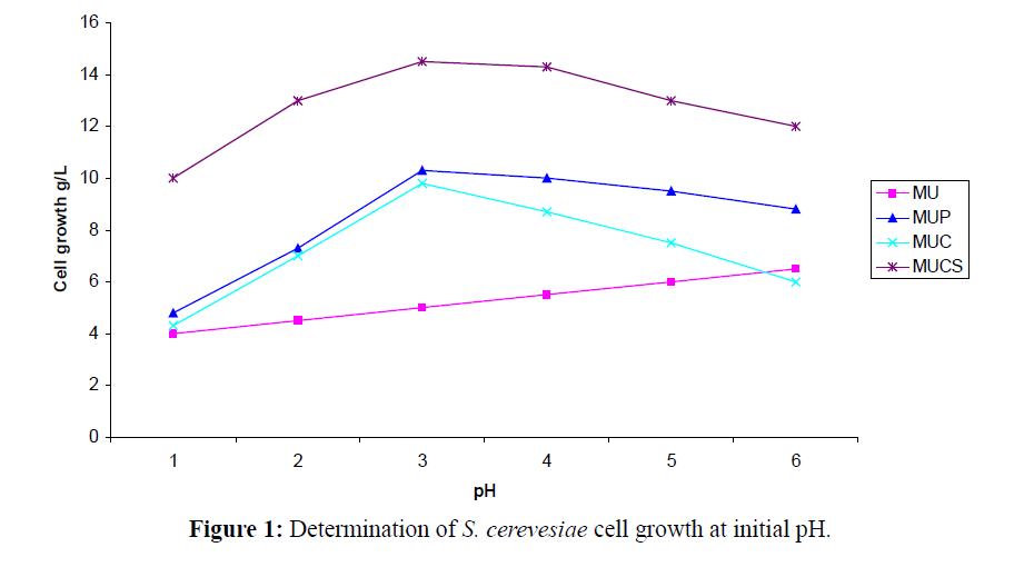 Pure-Applied-Zoology-Determination-cerevesiae