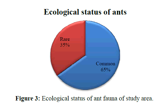 Pure-Applied-Zoology-Ecological