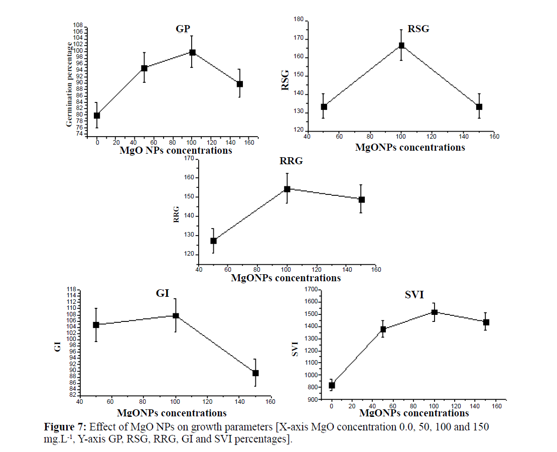 Pure-Applied-Zoology-Effect-MgO-NPs-growth-parameters