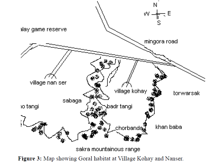 Pure-Applied-Zoology-Goral-habitat