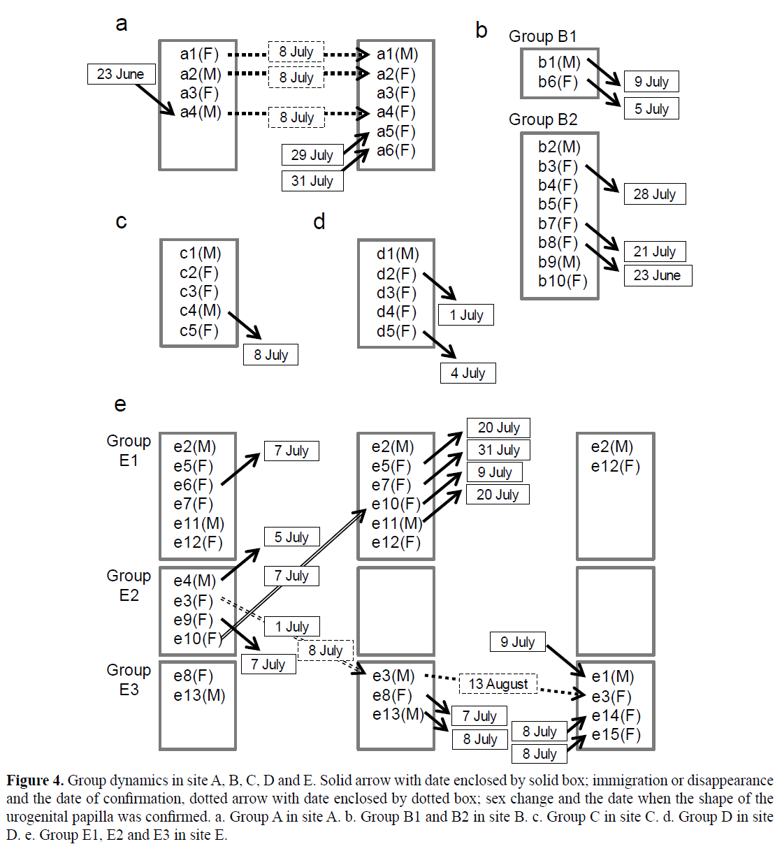 Pure-Applied-Zoology-Group-dynamics