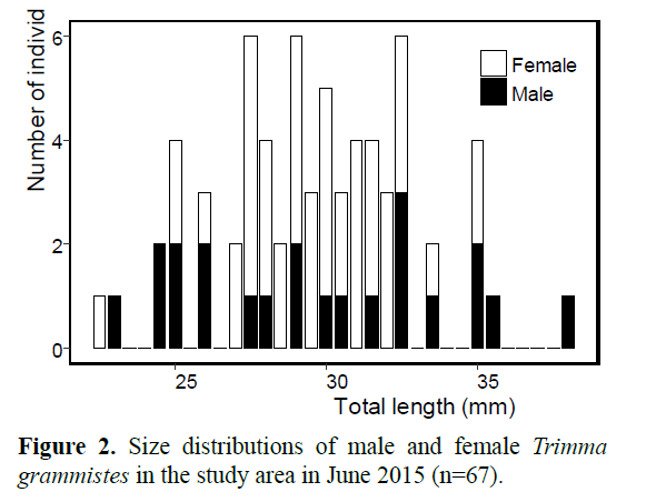 Pure-Applied-Zoology-Size-distributions