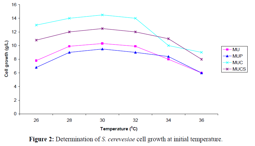 Pure-Applied-Zoology-cell-growth