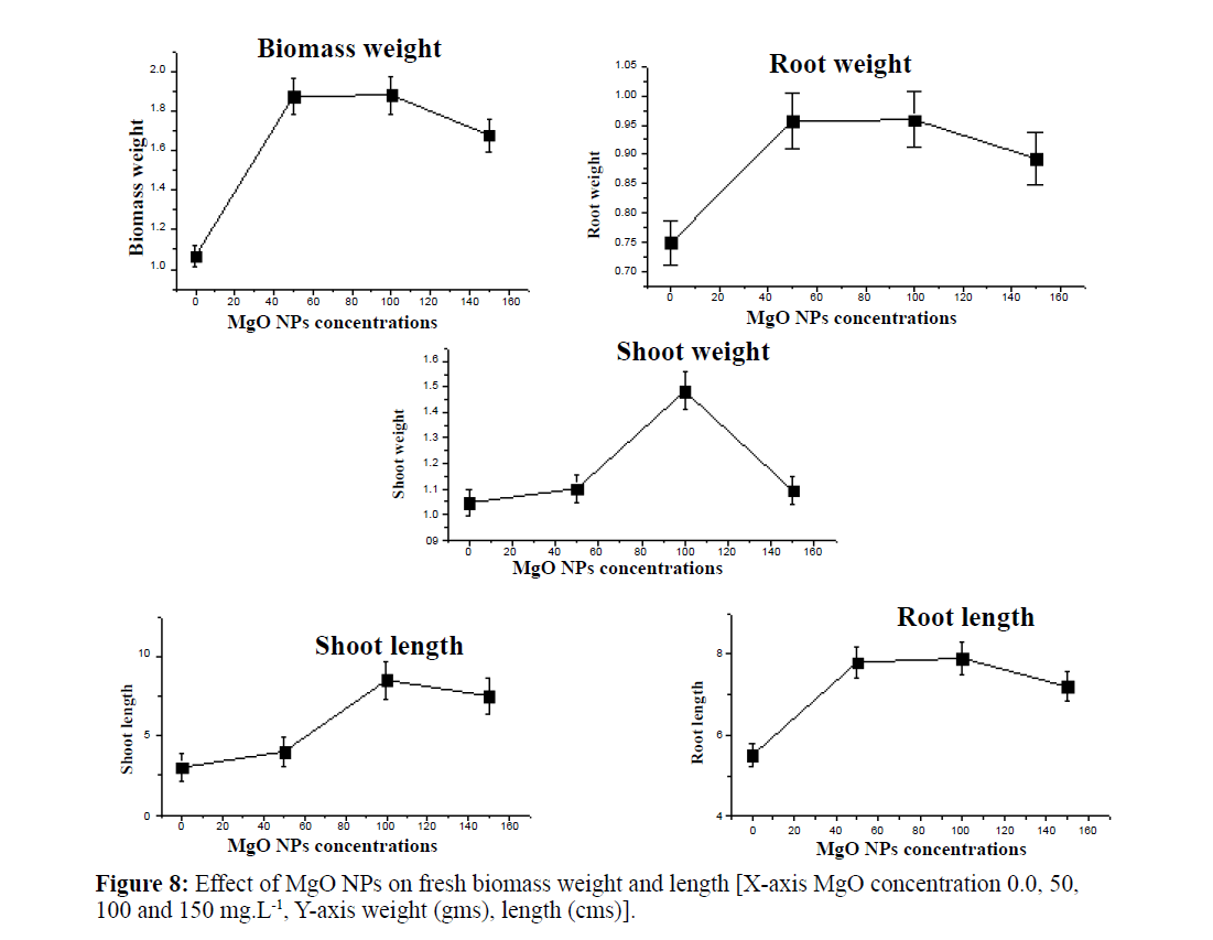 Pure-Applied-Zoology-fresh-biomass-weight-length