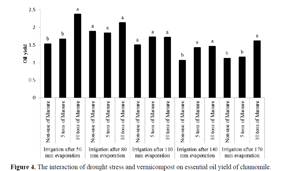 Pure-Applied-Zoology-interaction-drought