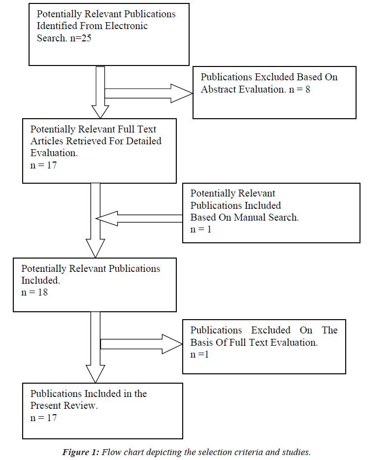 advanced-surgical-research-Flow-chart