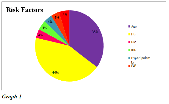 advanced-surgical-research-graph