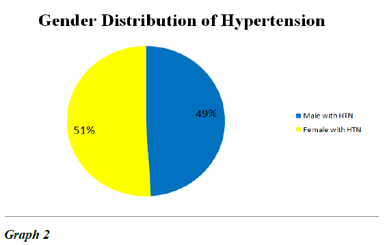 advanced-surgical-research-graph