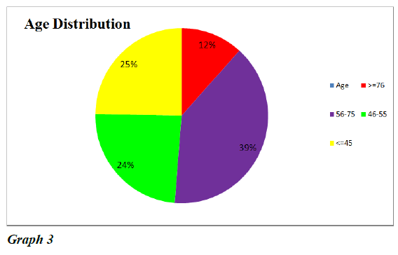 advanced-surgical-research-graph