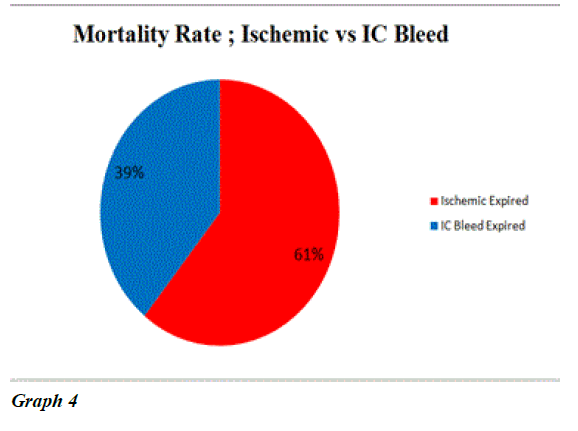 advanced-surgical-research-graph