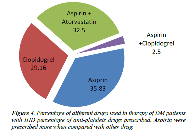 advances-cell-science-anti-platelets