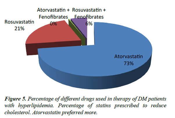 advances-cell-science-atorvastatin