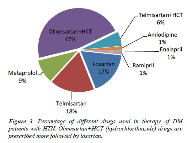 advances-cell-science-hydrochlorthiazide